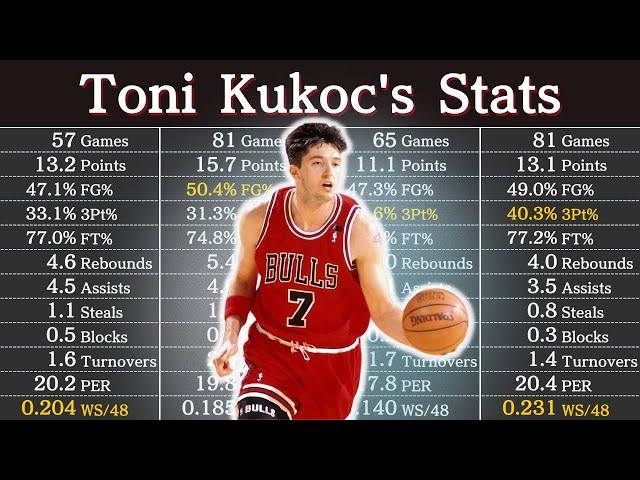 toni kukoc career stats