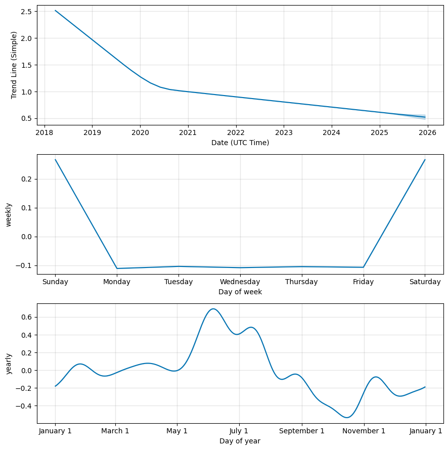 tonix stock forecast