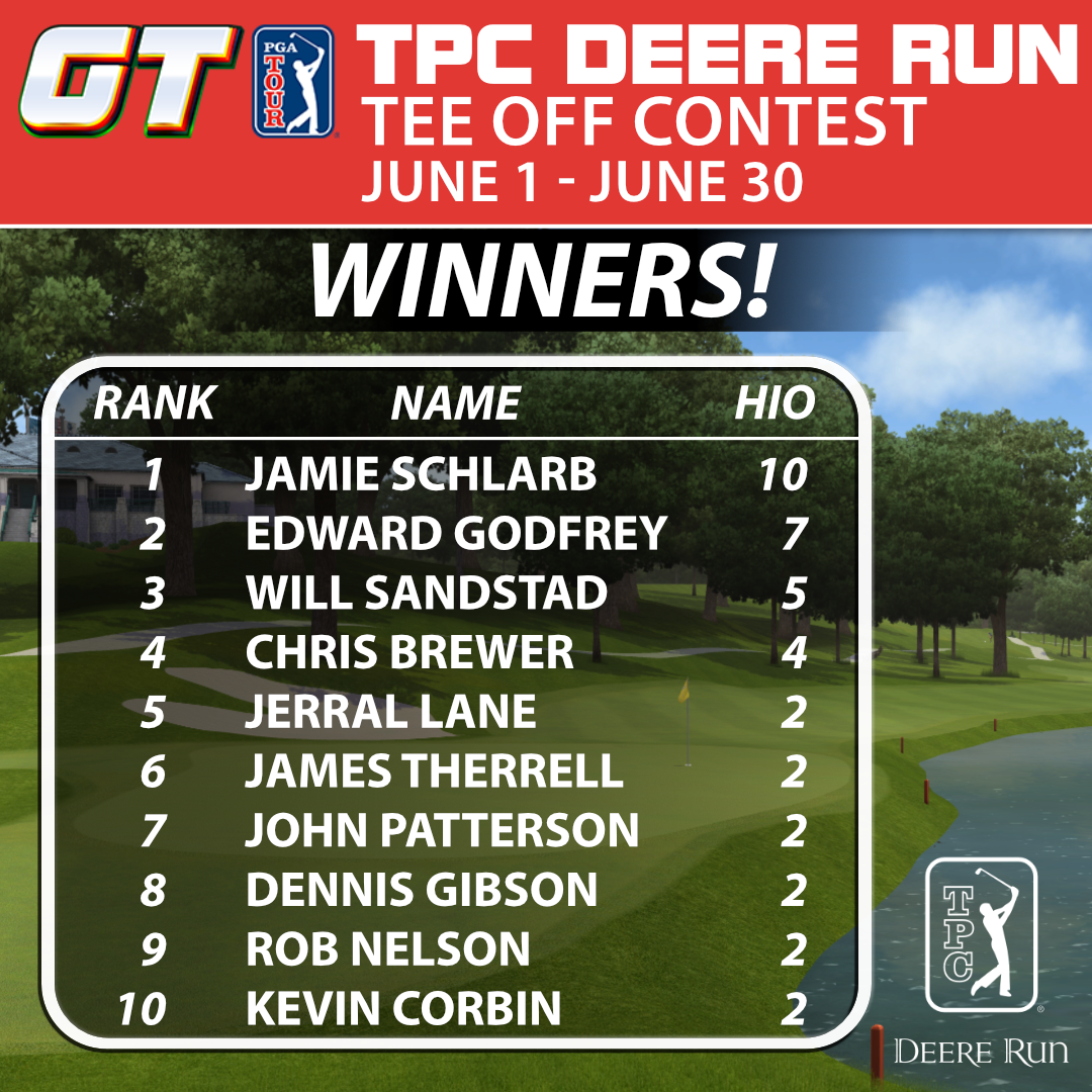 tpc leaderboard