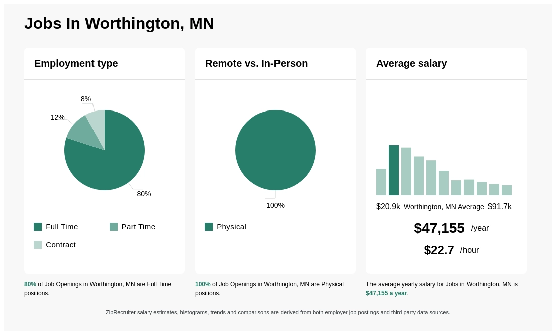 trabajos en worthington mn