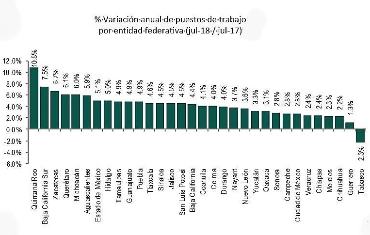 trabajos mejor pagados en los cabos