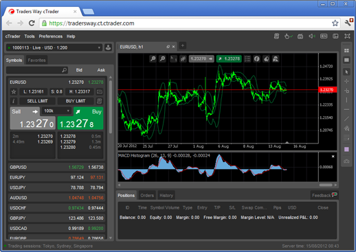 tradersway login