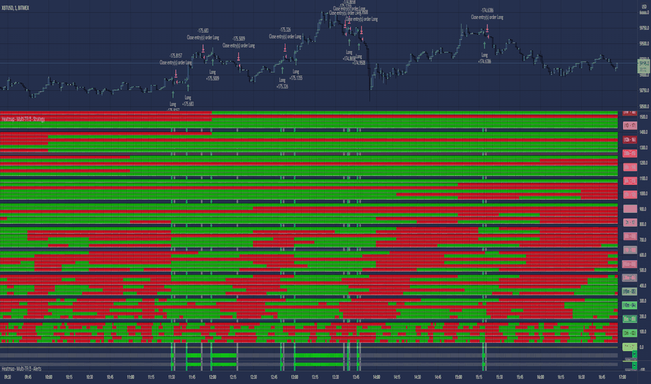 tradingview heatmap