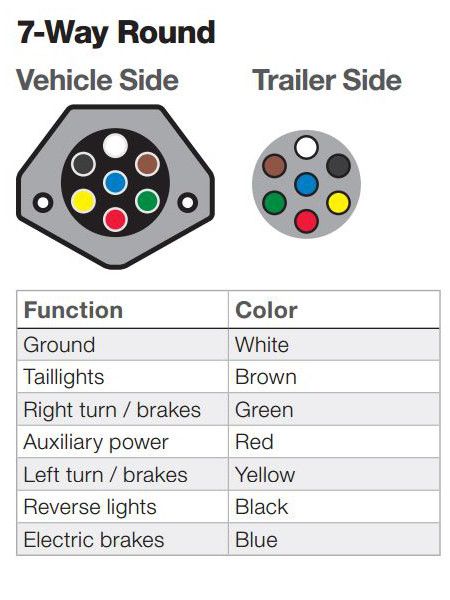 trailer 7 pin wire diagram