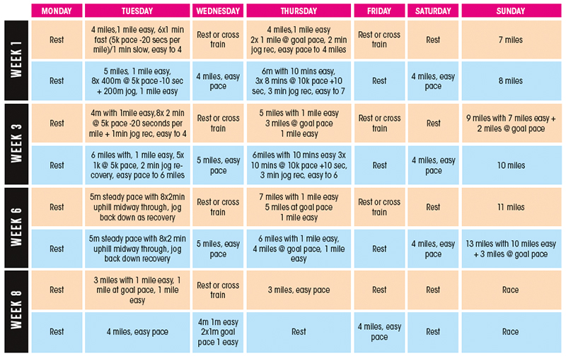 training plan for sub 2 hour half marathon