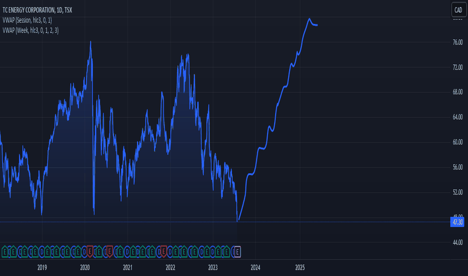 trp stock tsx