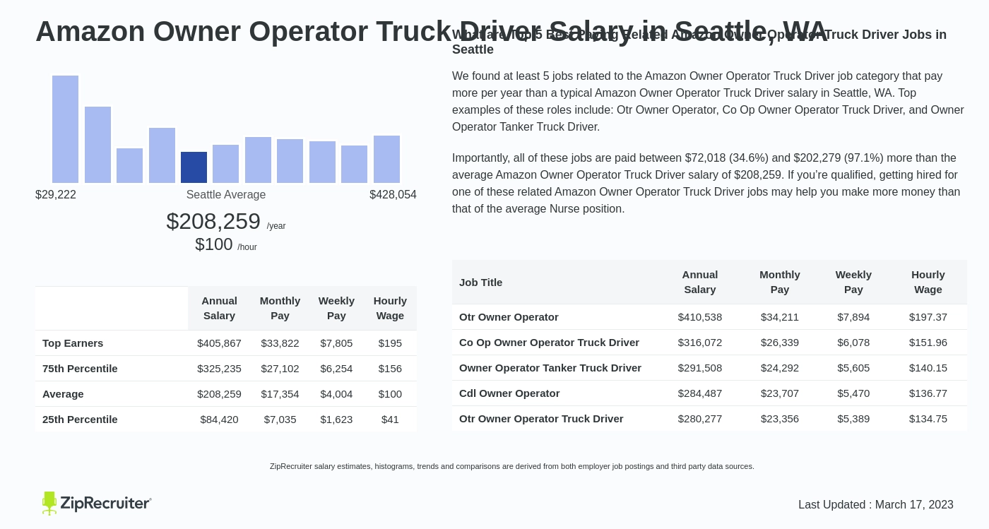 truck driver salary washington