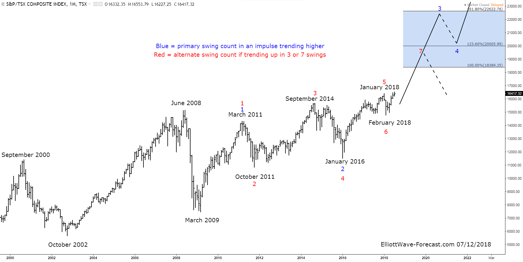 tsx index history chart