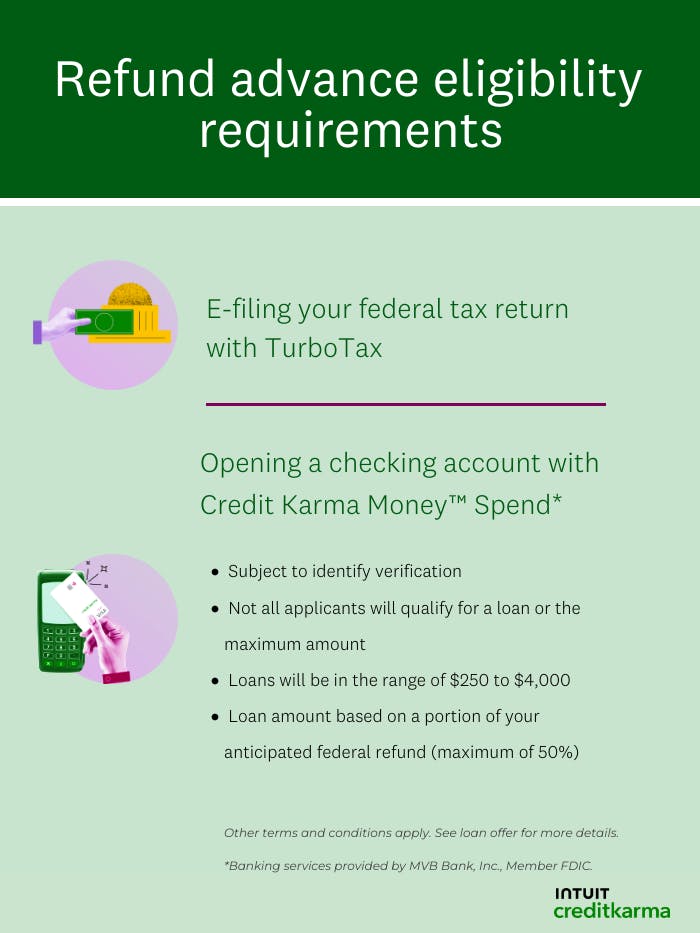 turbo tax refund advance reviews