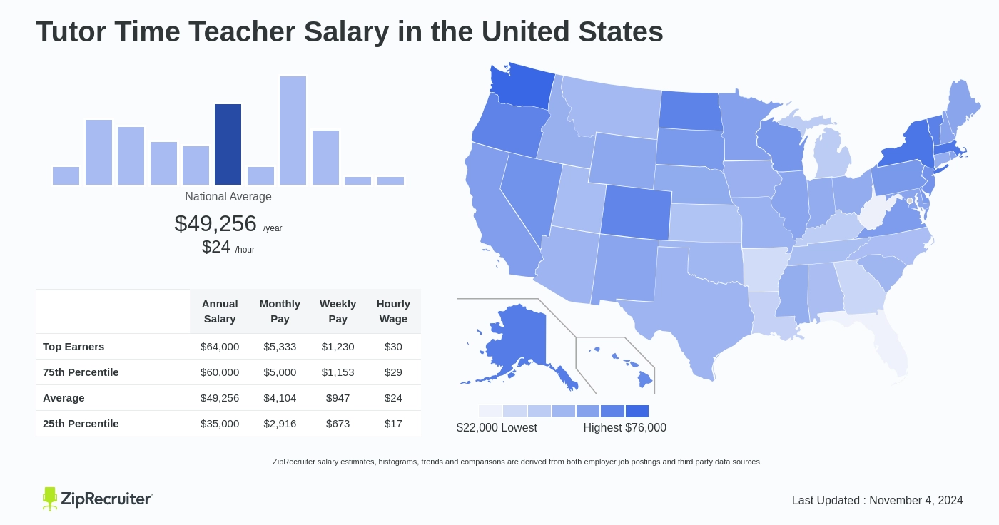 tutor time lead teacher salary