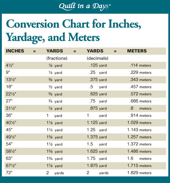 two yards equals how many inches