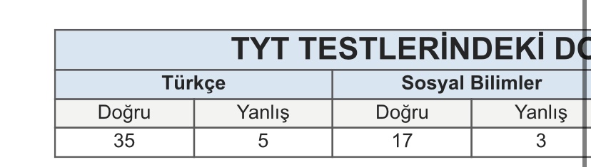 tyt türkçede 35 net nasıl yapılır