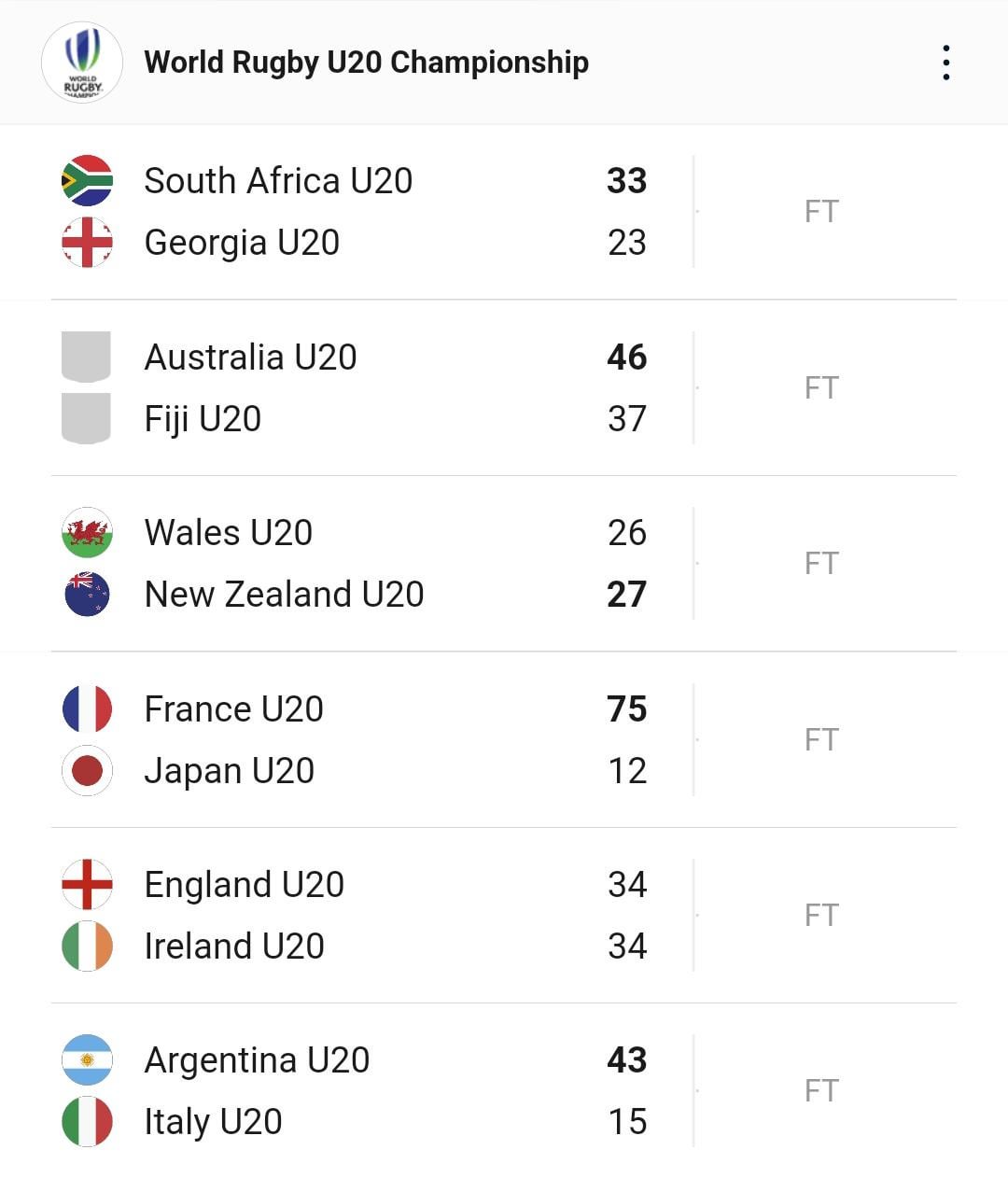 u20 rugby world cup results