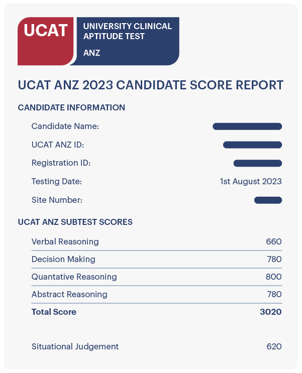 ucat anz