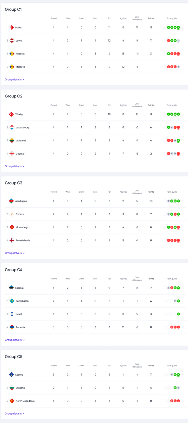 uefa womens nations league standings