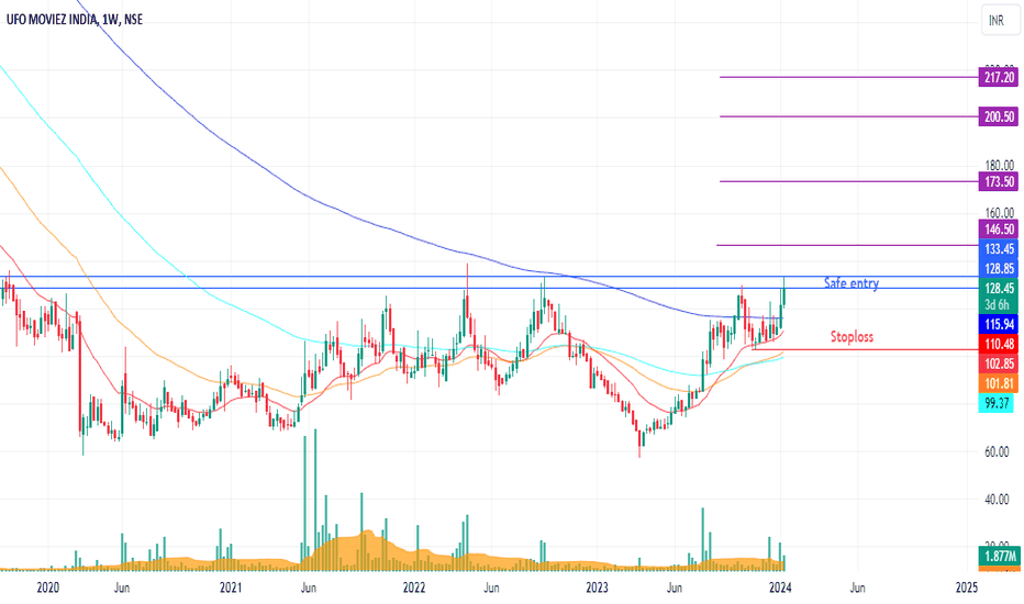 ufo share price