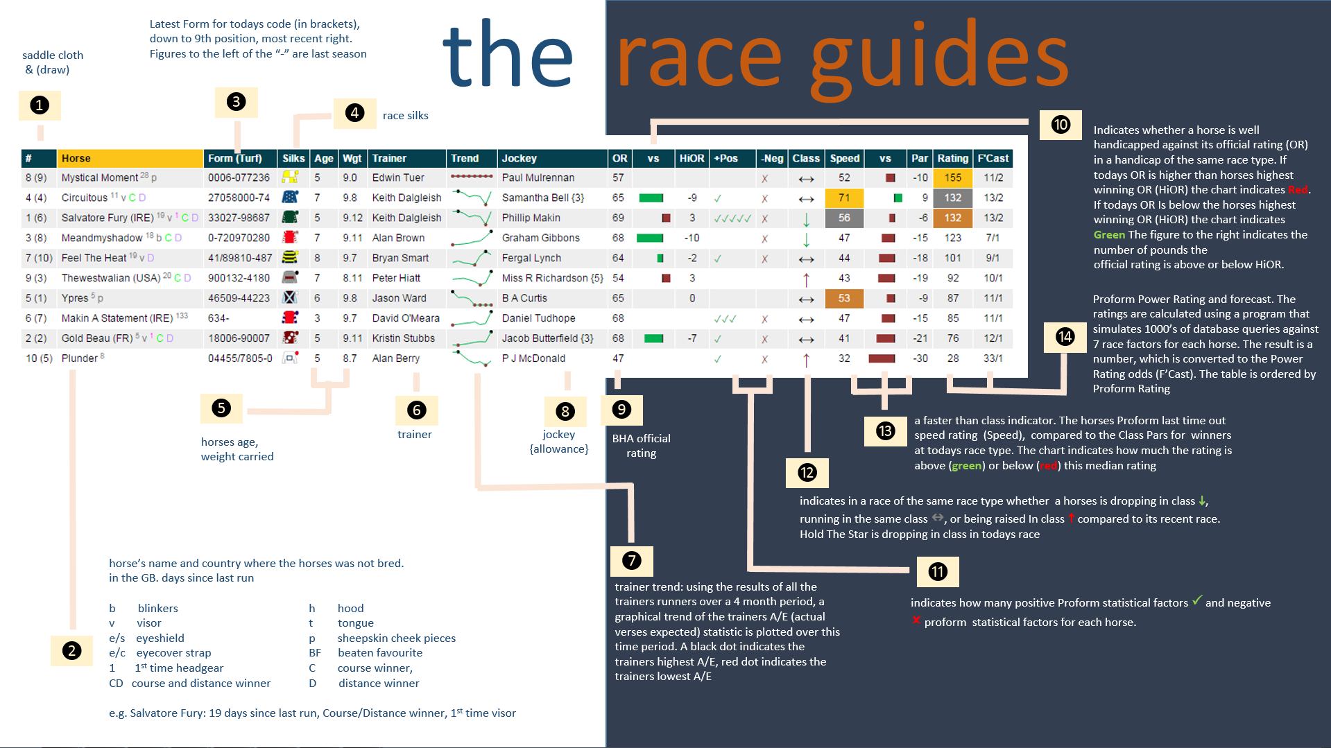 uk horse racing form guide