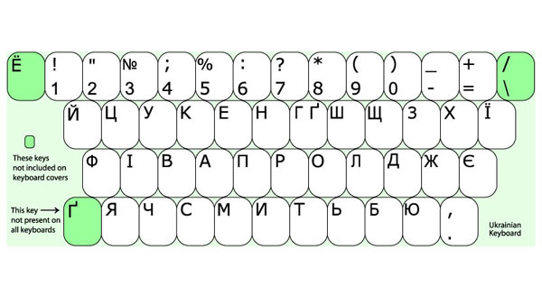 ukrainian to english translation with keyboard