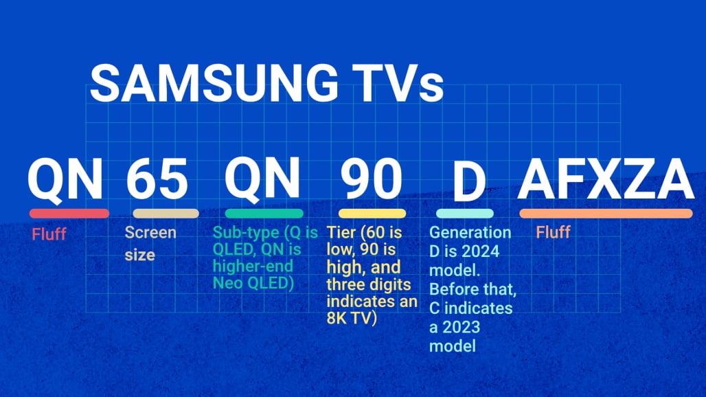 understanding sony tv models