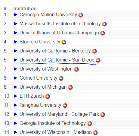 university of california san diego computer science ranking