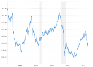 us aud exchange rate history