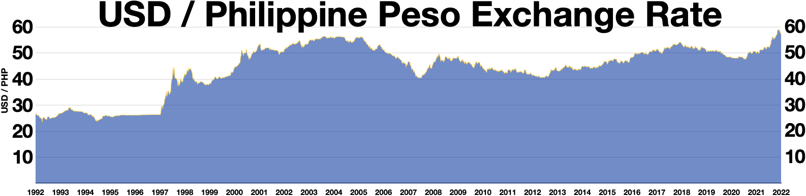 usd to philippine peso