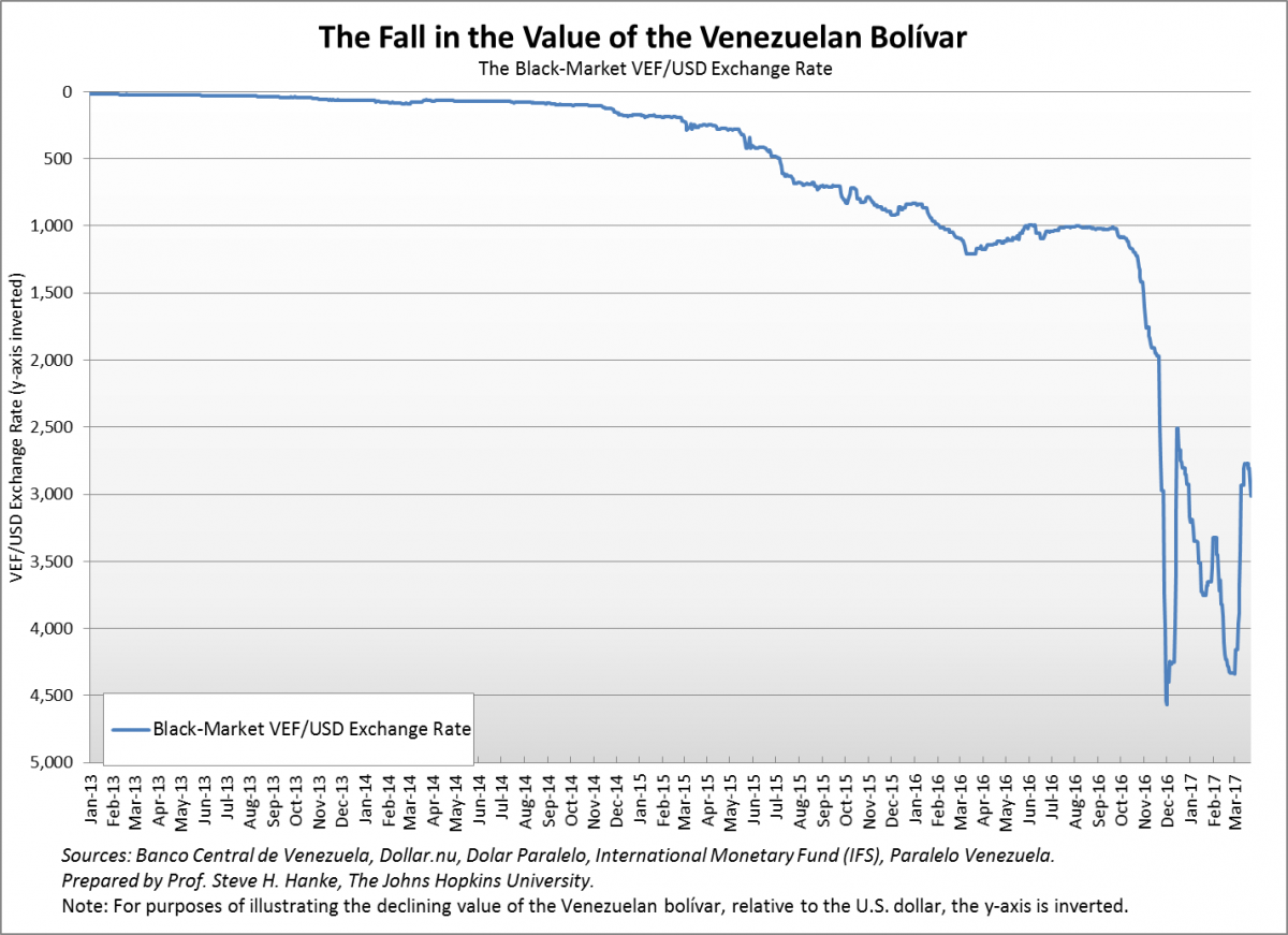 usd to venezuelan bolivar