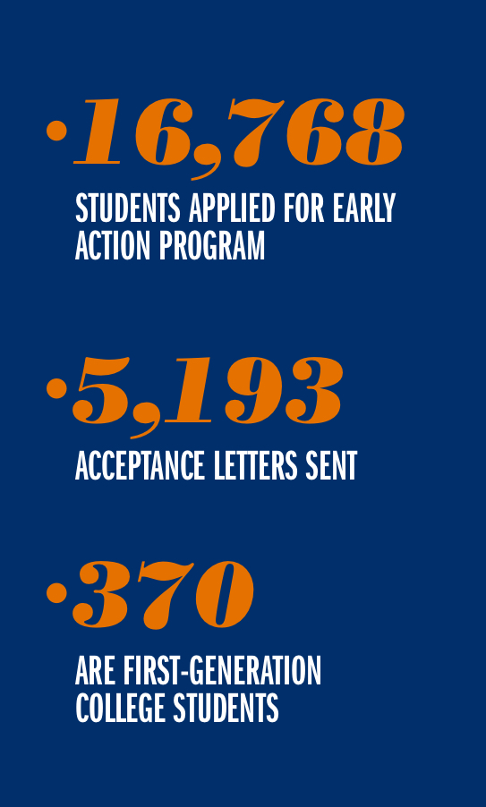 uva early decision acceptance rate out of state