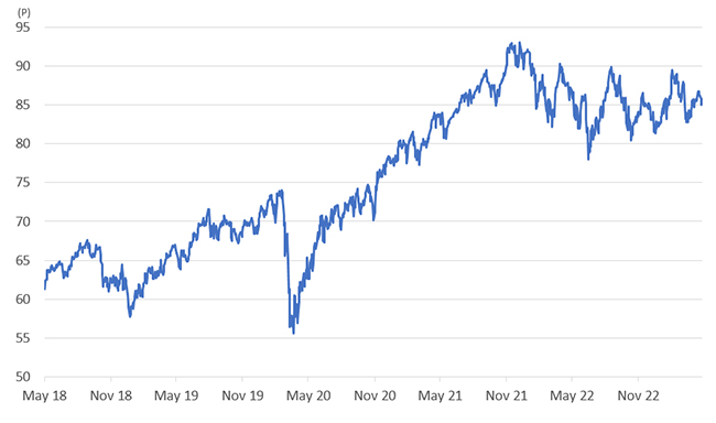 vanguard ftse all-world ucits etf