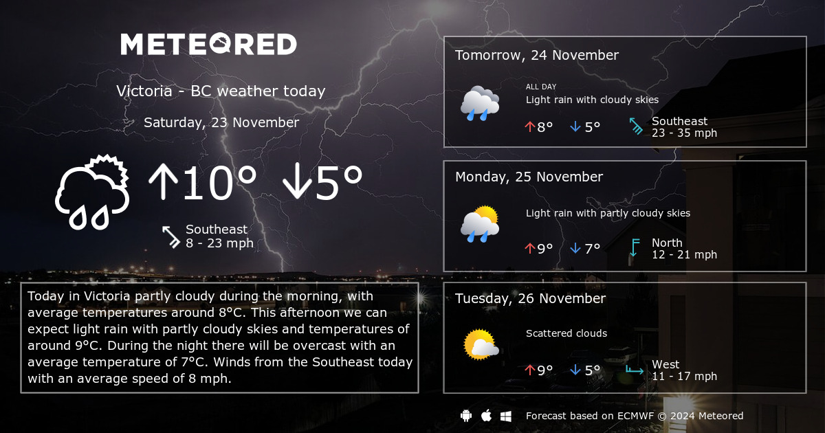 victoria weather forecast 10 day