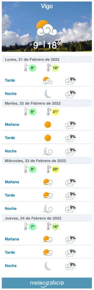 vigo accuweather