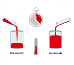 viskozite ne demektir