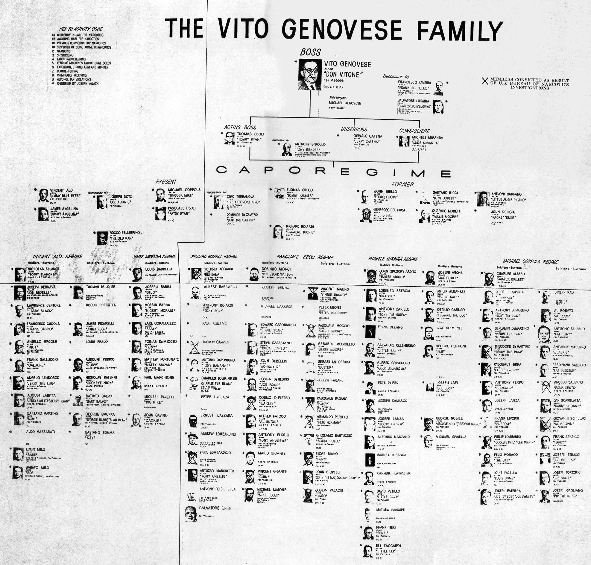 vito genovese grandchildren