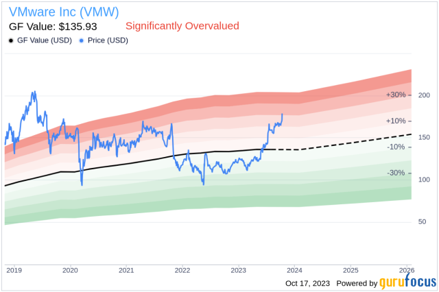 vmware valuation