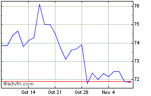 vod share price