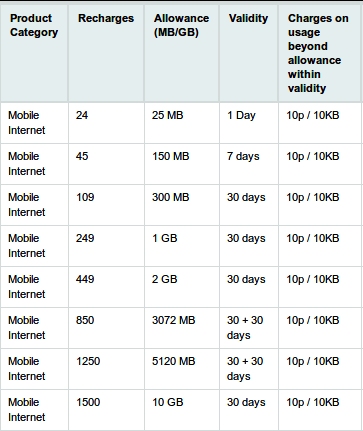 vodafone monthly plan