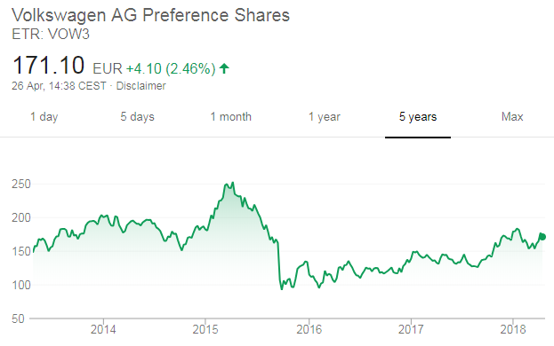 volkswagen share price