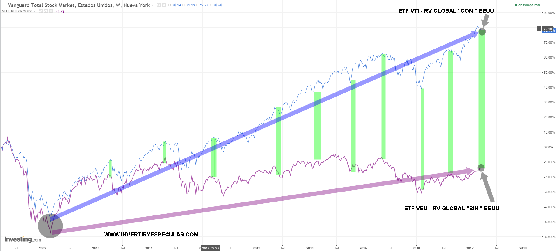 vti etf