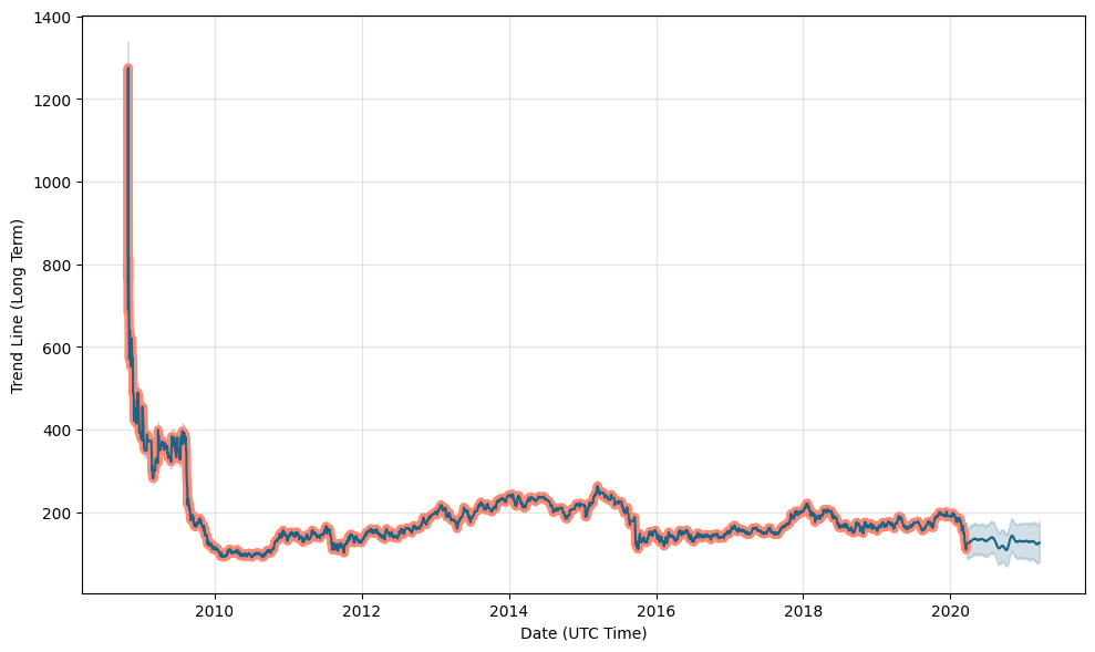 vw ag stock price