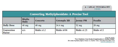 vyvanse and adderall conversion