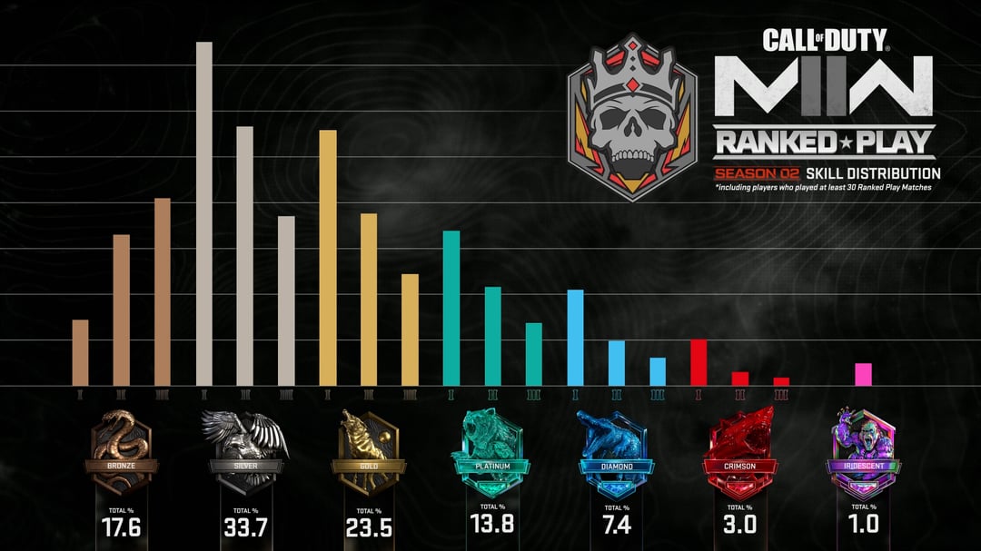 warzone 2 ranked stats