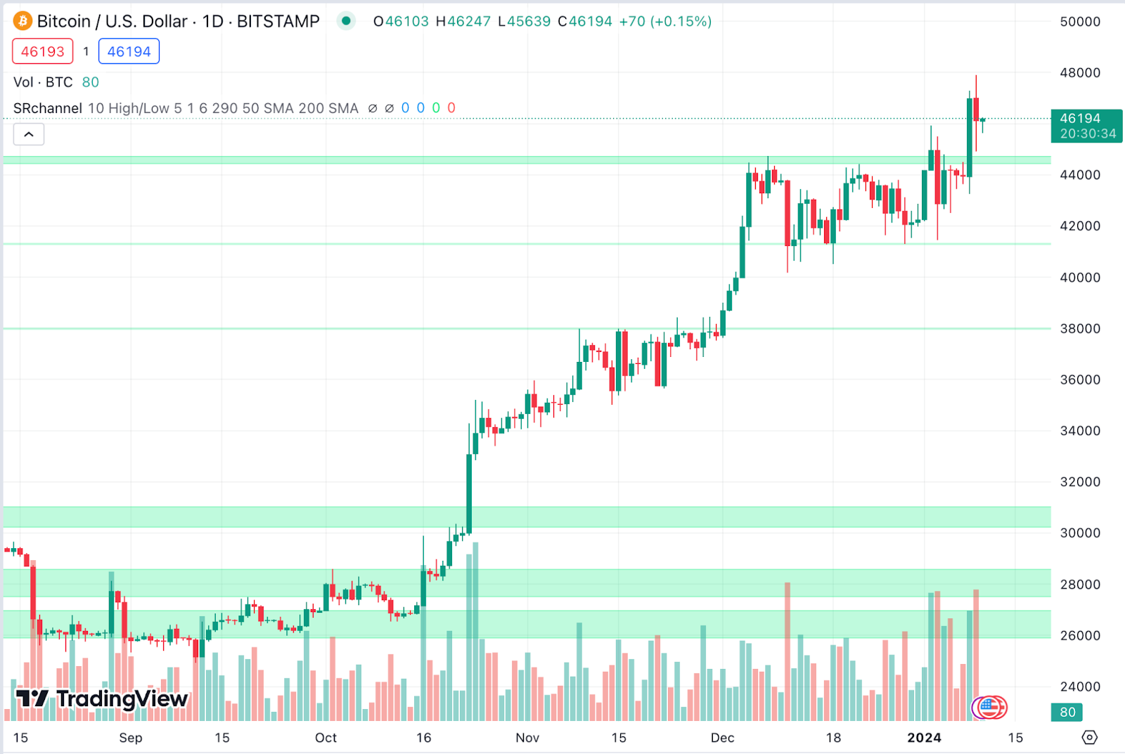 wazirx btc price