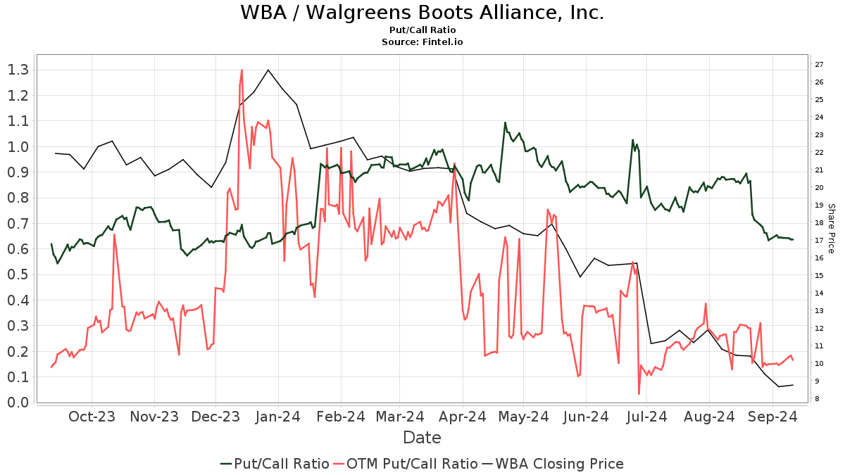 wba dividend payout date 2023