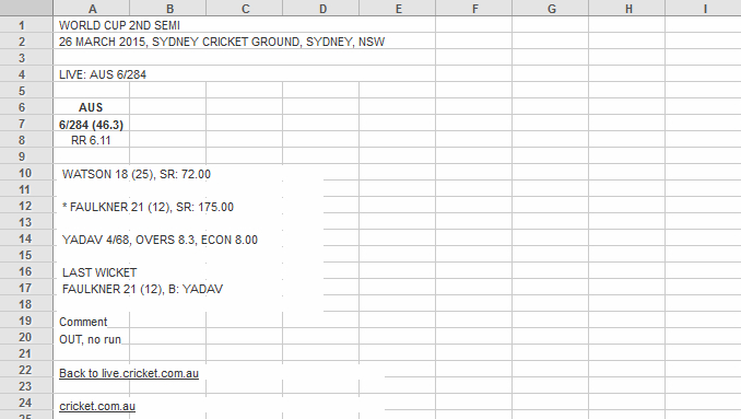 wc 2015 scorecard