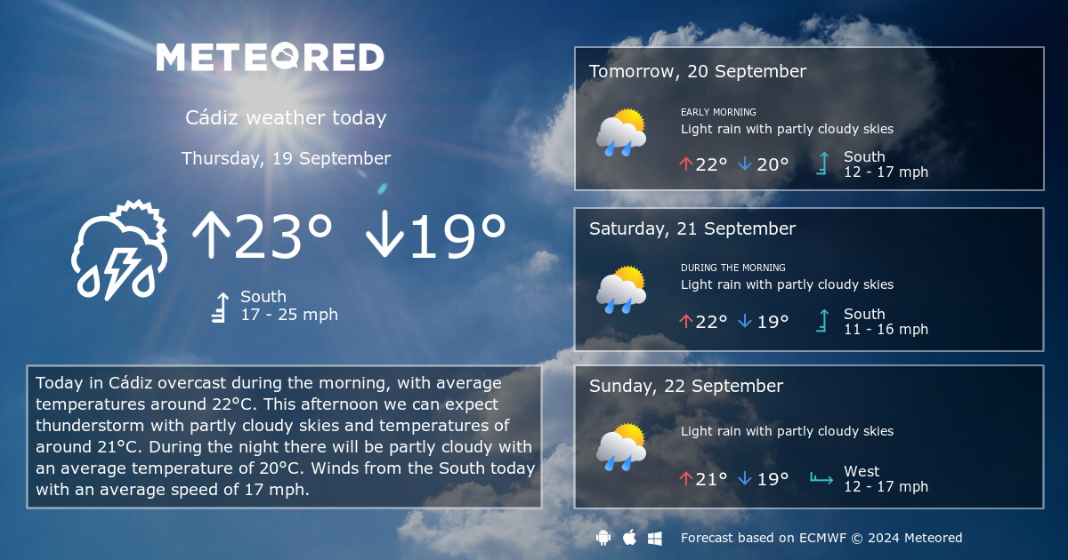 weather cadiz 14 days