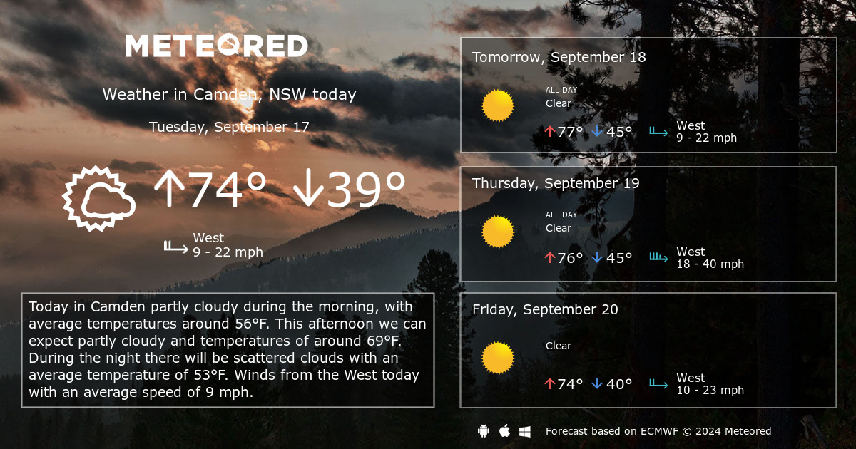 weather camden today