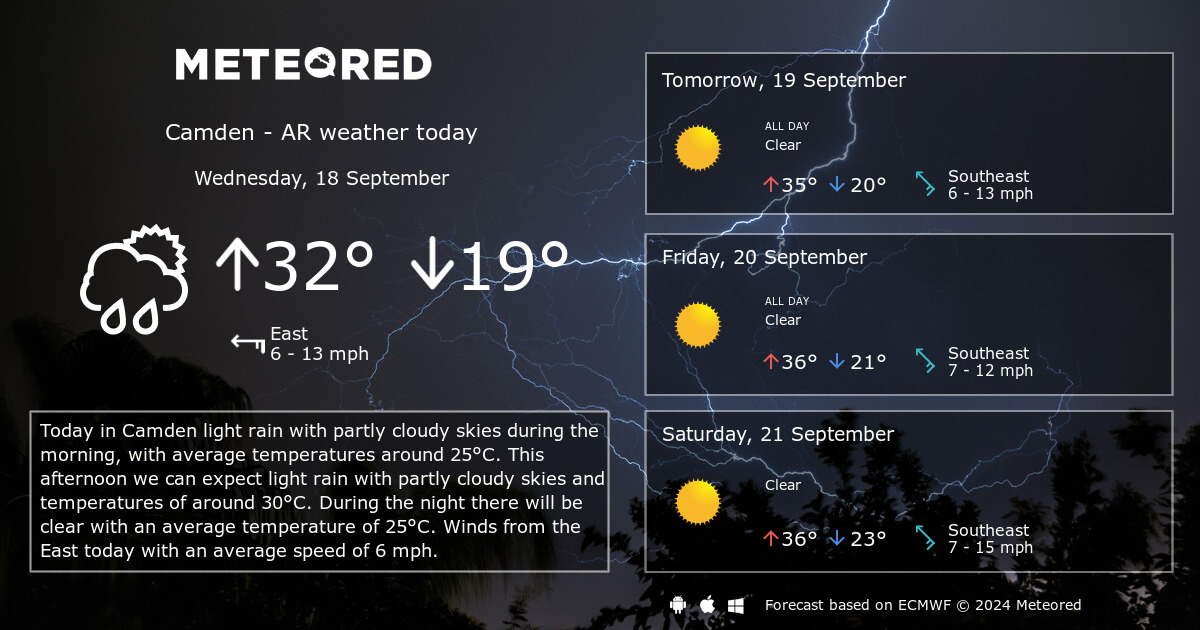 weather for camden today