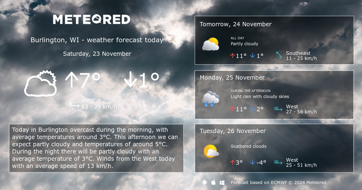 weather forecast burlington wisconsin