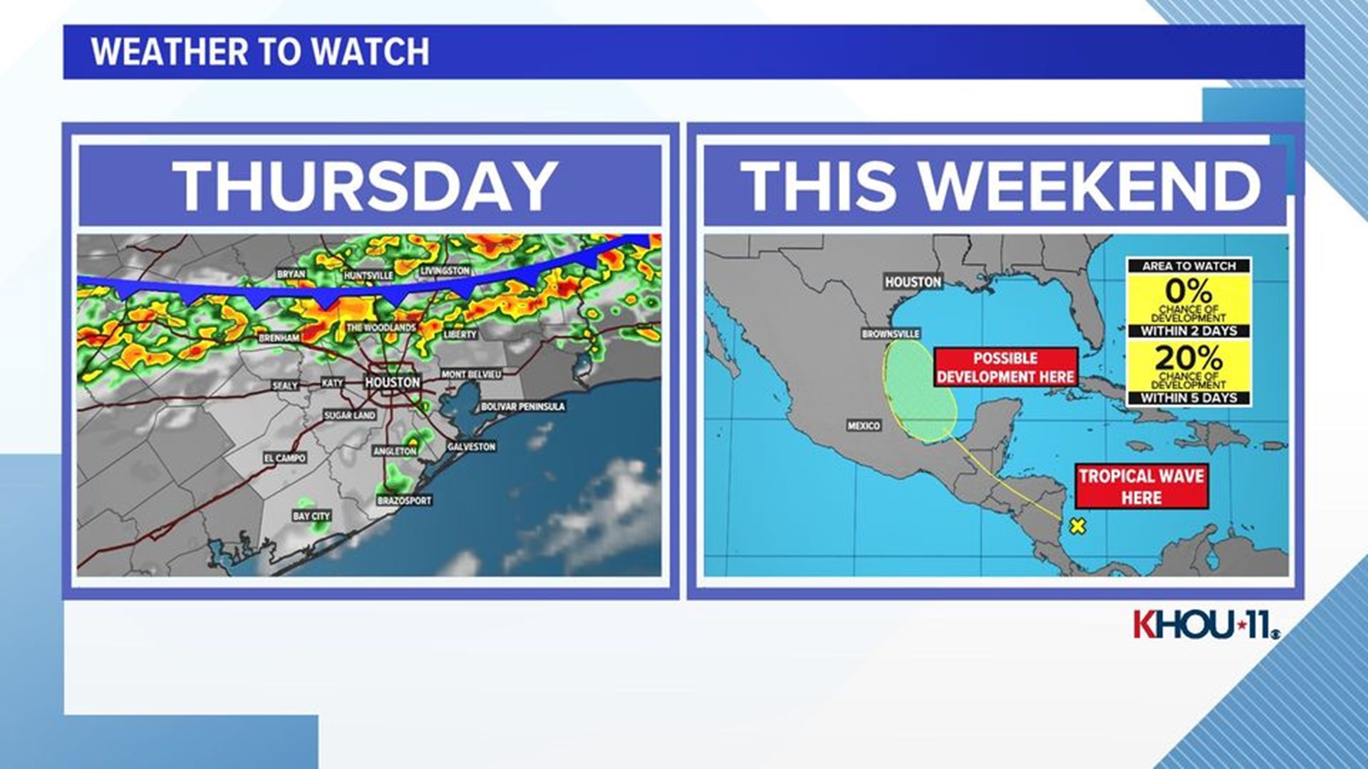 weather forecast for houston tx