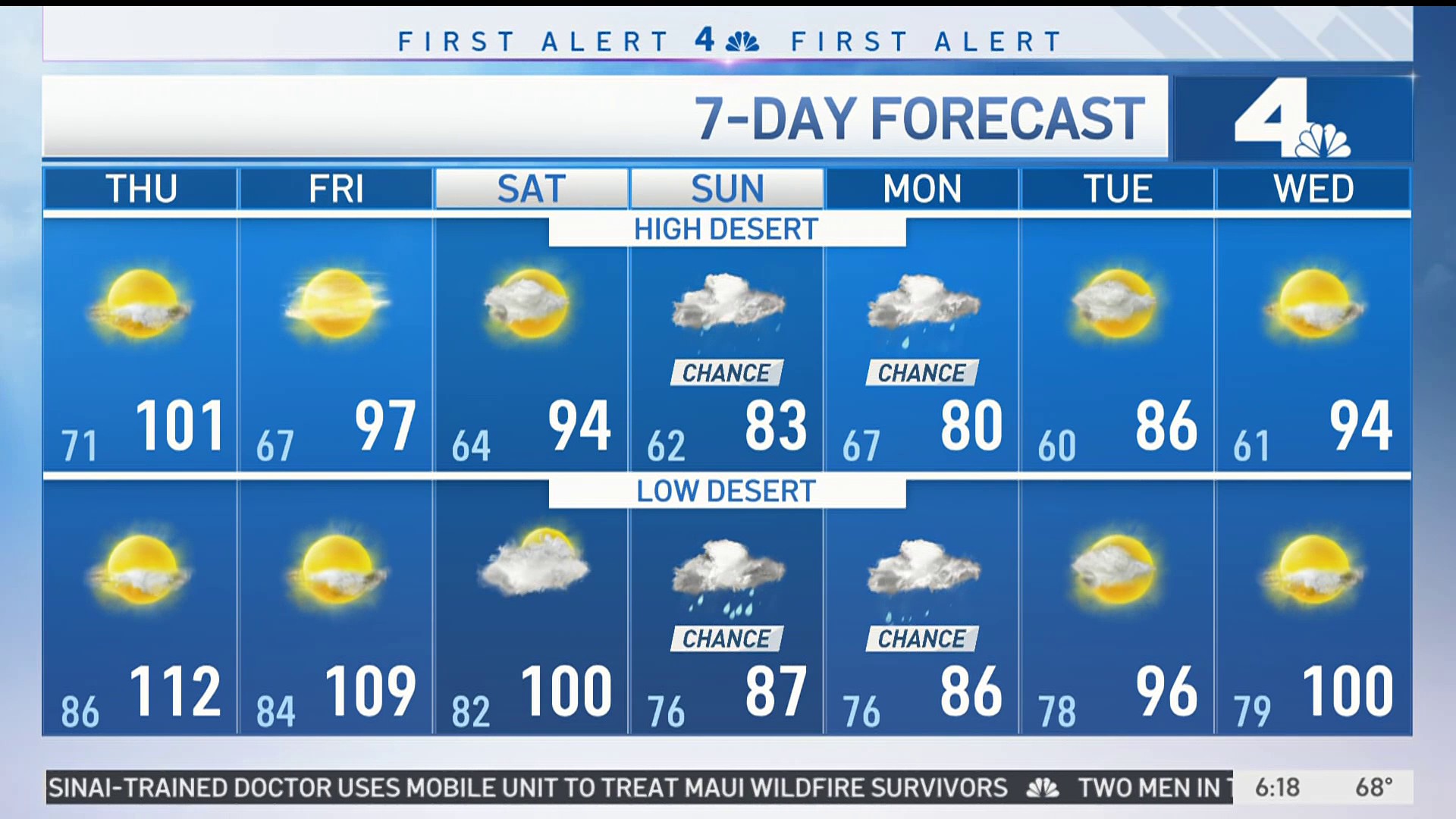 weather forecast los angeles tomorrow